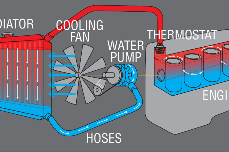 Cooling Systems