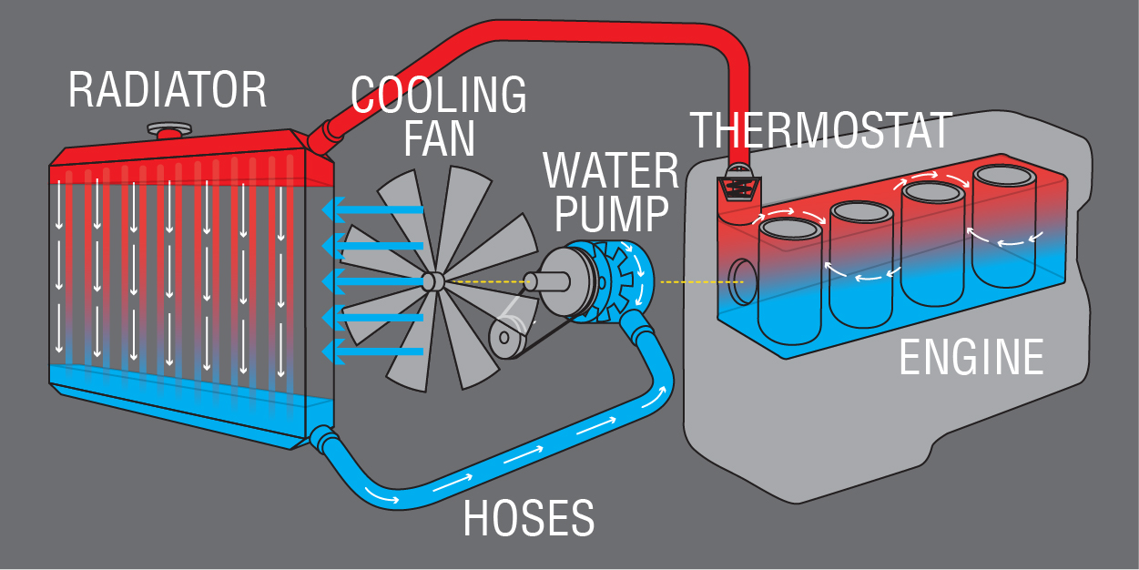 Cooling Systems
